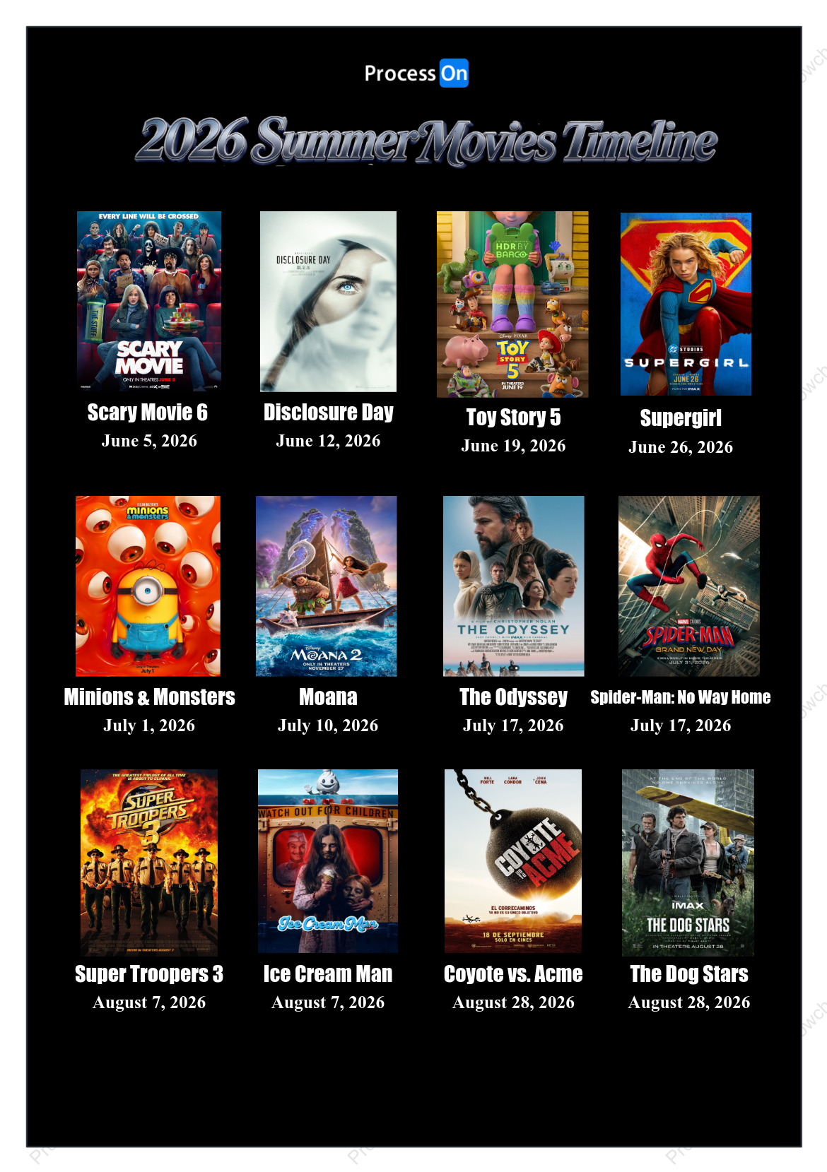 2026 Summer Movies Timeline