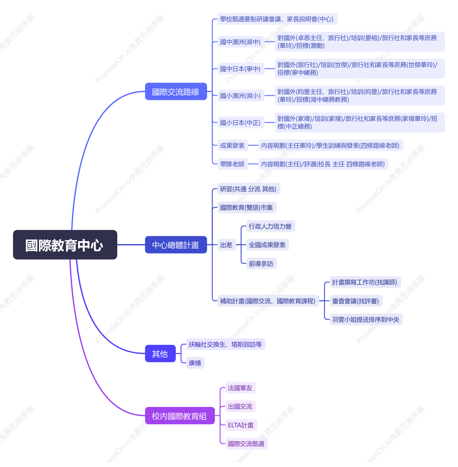 國際教育中心