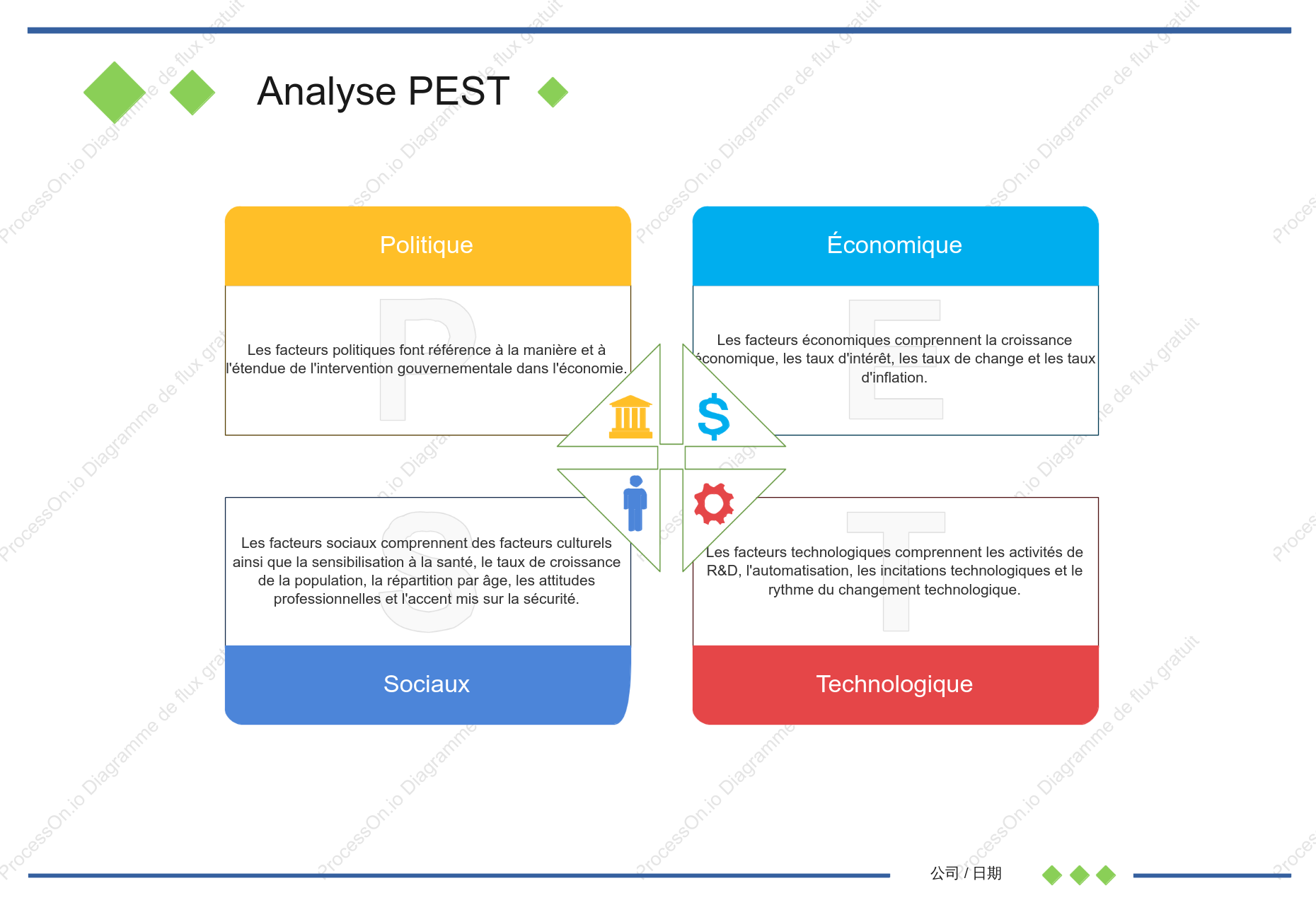 Tableau d'analyse PEST