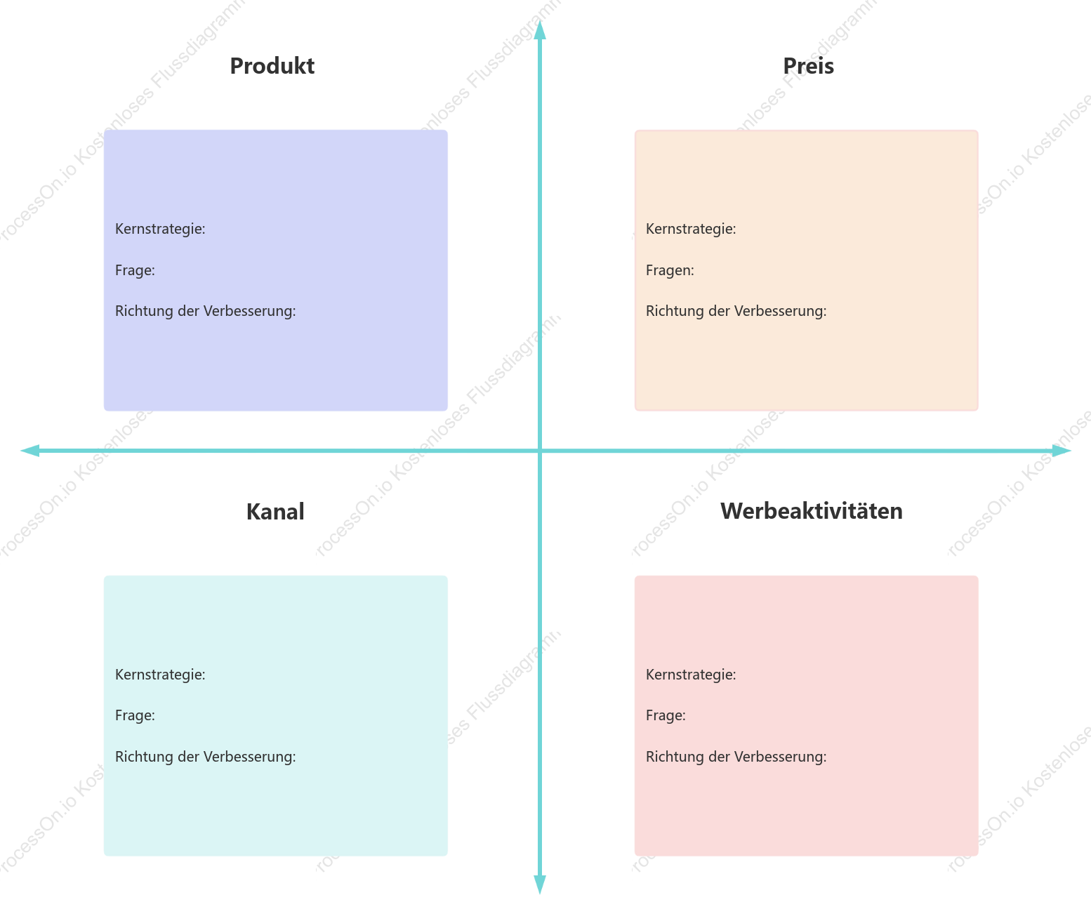 4P-Theoriemodell