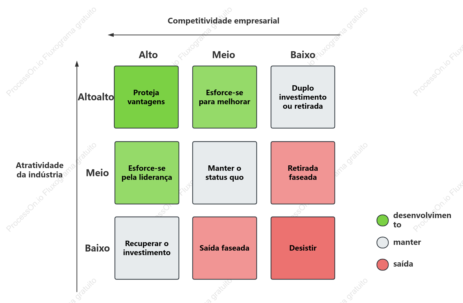 Matriz McKinsey e Matriz GE