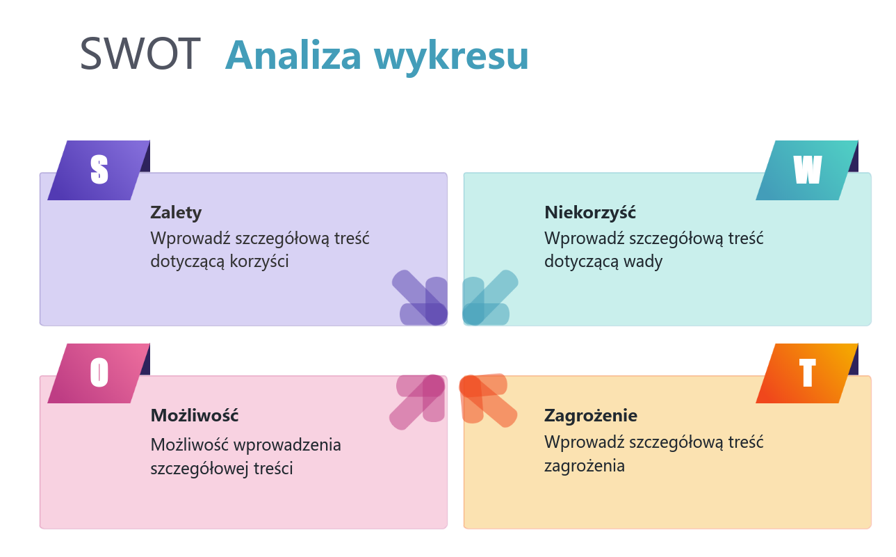 Metoda burzy mózgów – metoda analizy SWOT