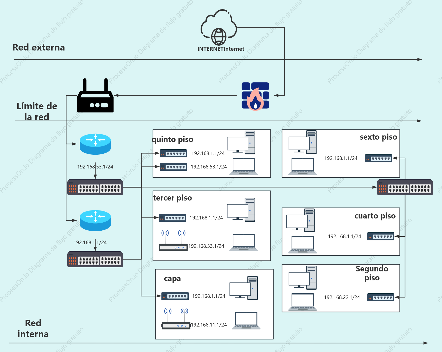 Topología de la red de la empresa