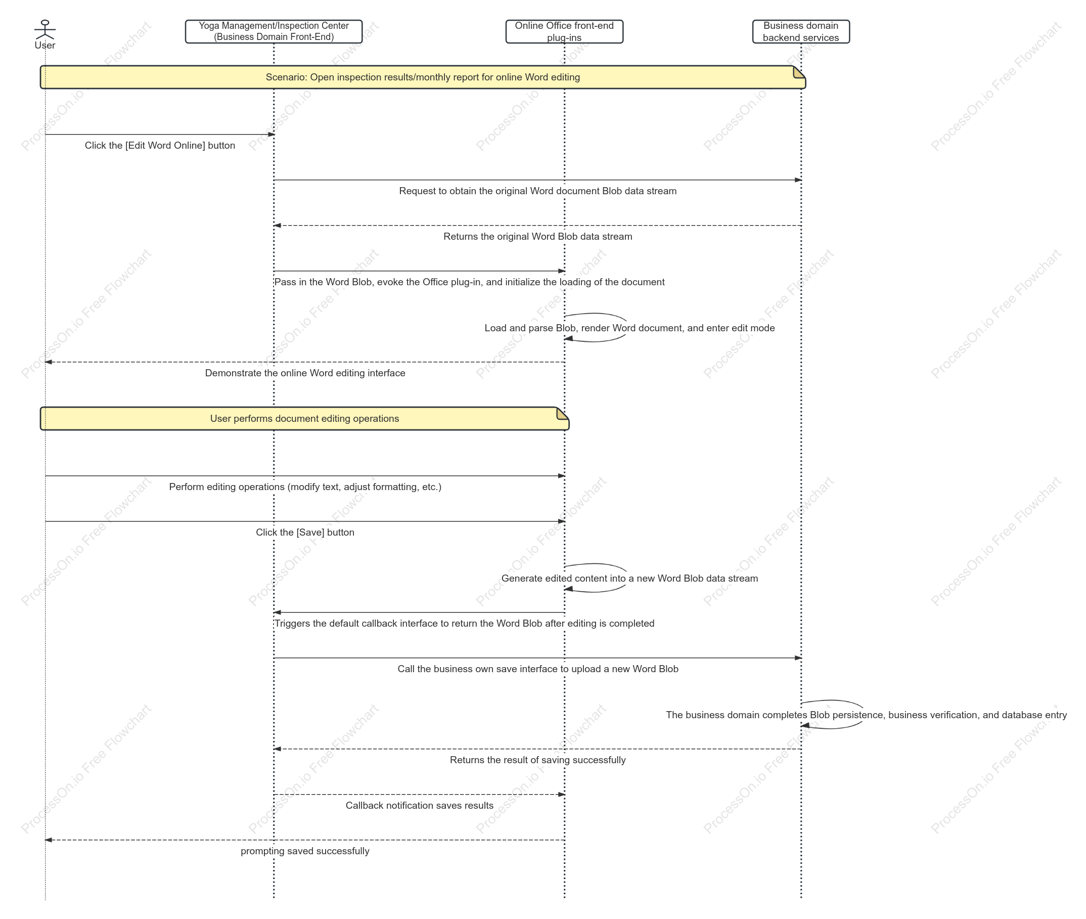 Online Office UML Diagram