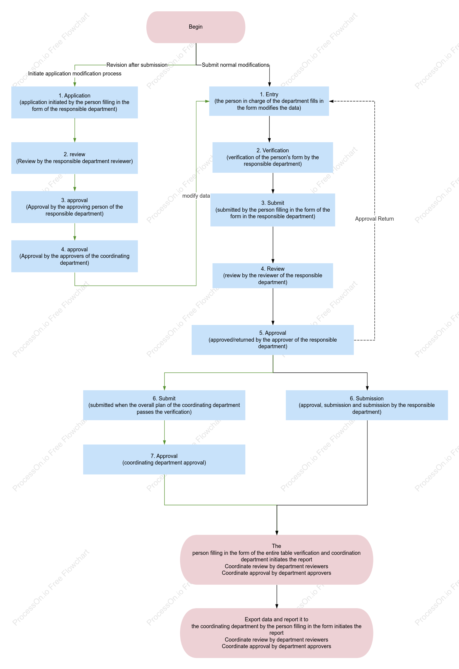 Data Table Review and Publication Workflow