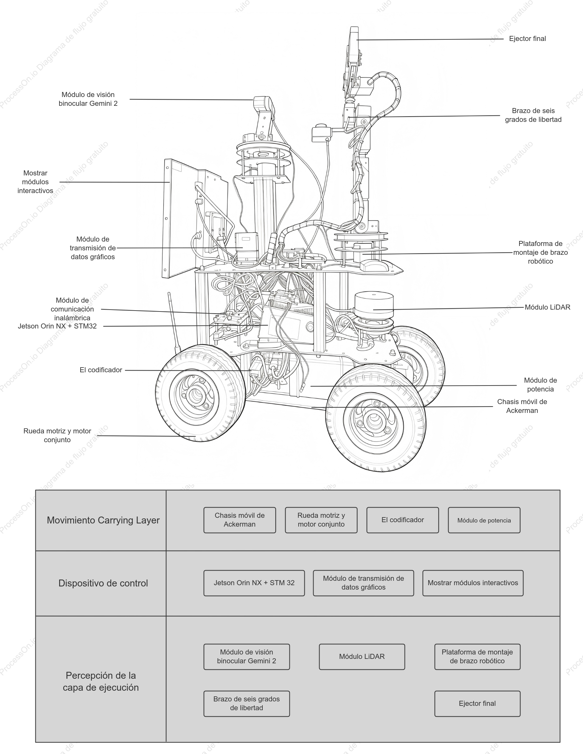 Diagrama de arquitectura del robot