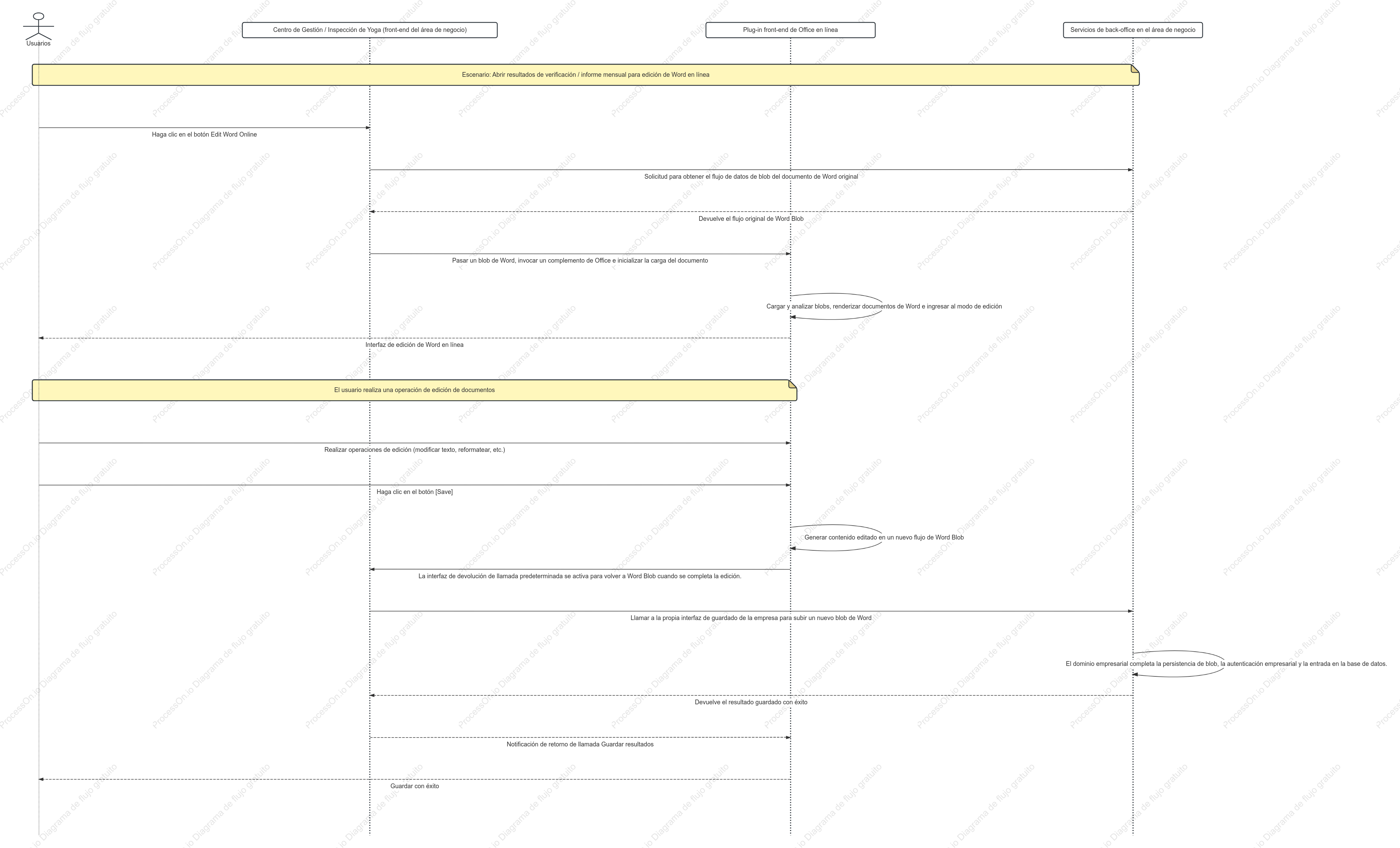 Diagrama UML de oficina en línea