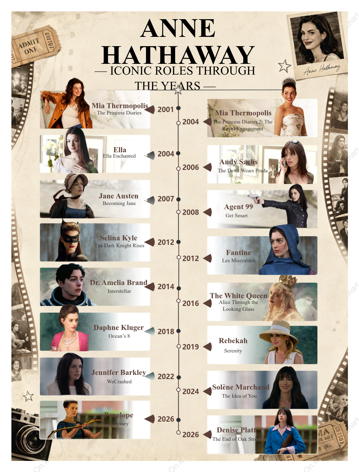 Anne Hathaway Iconic Roles Through the Years