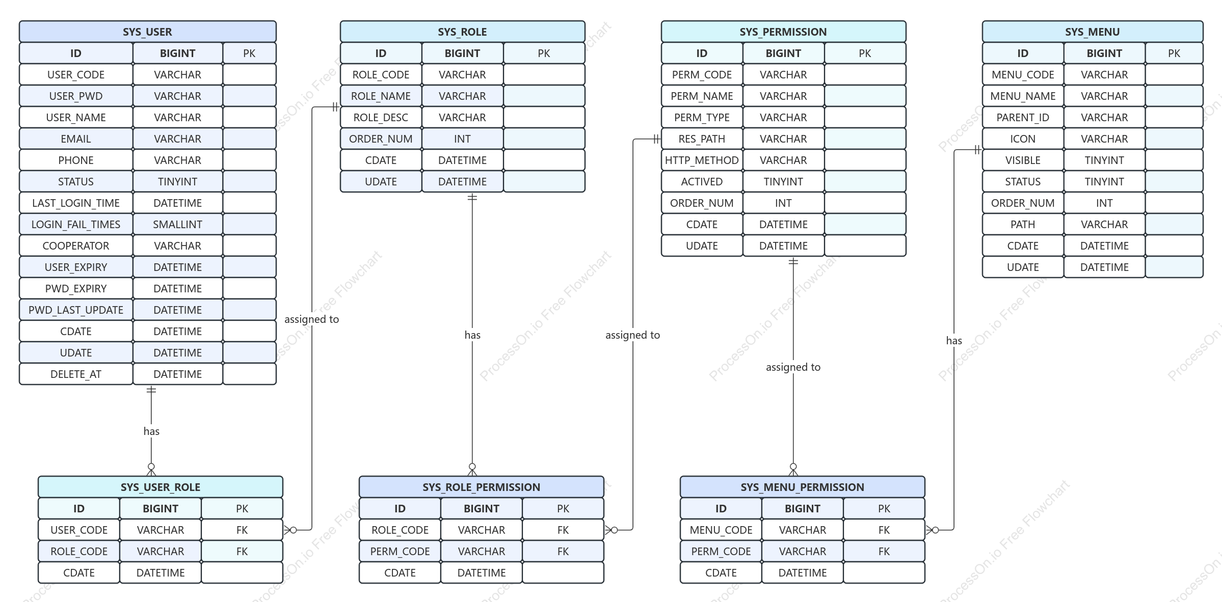 Database ER diagram