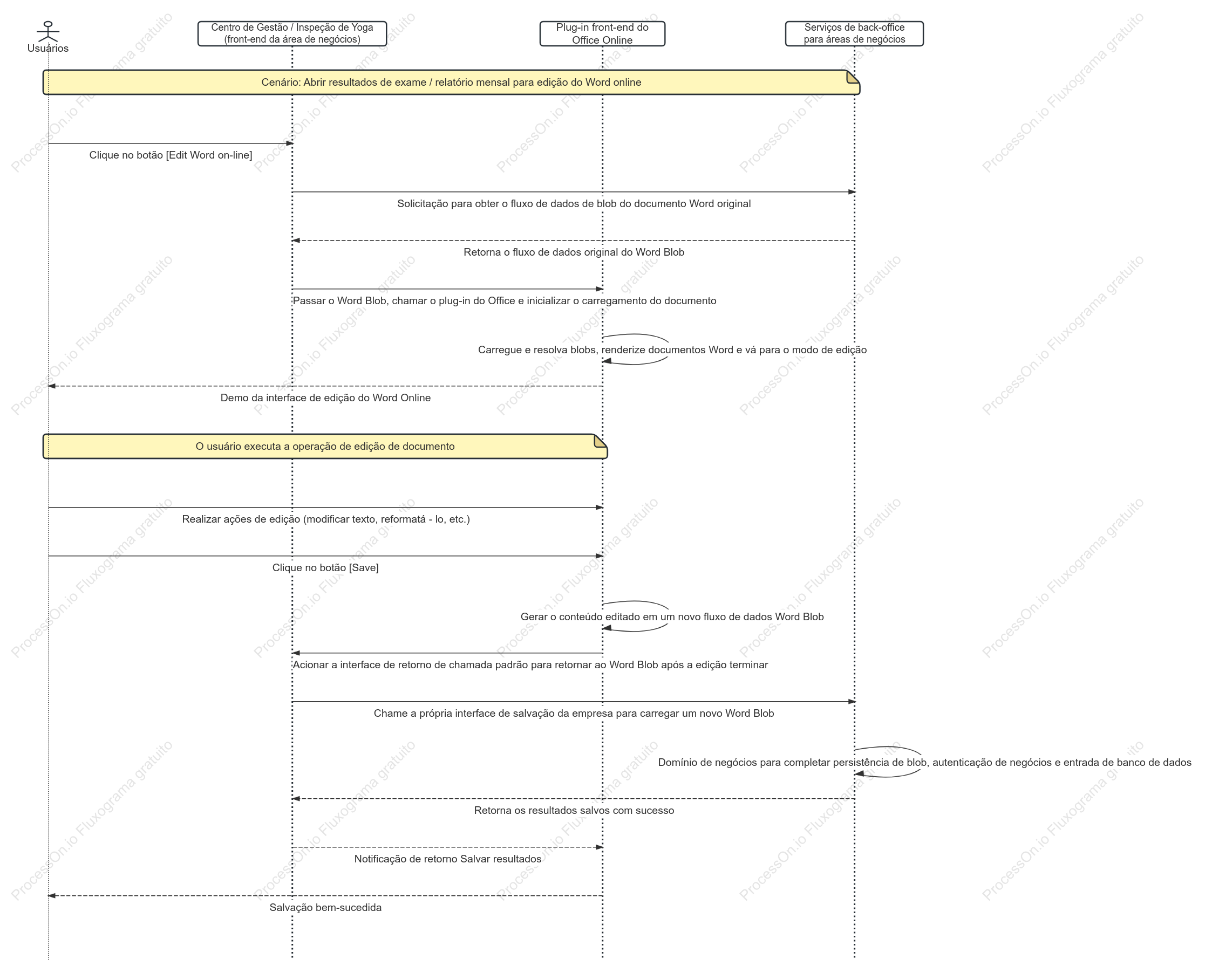 Diagrama UML de Escritório Online