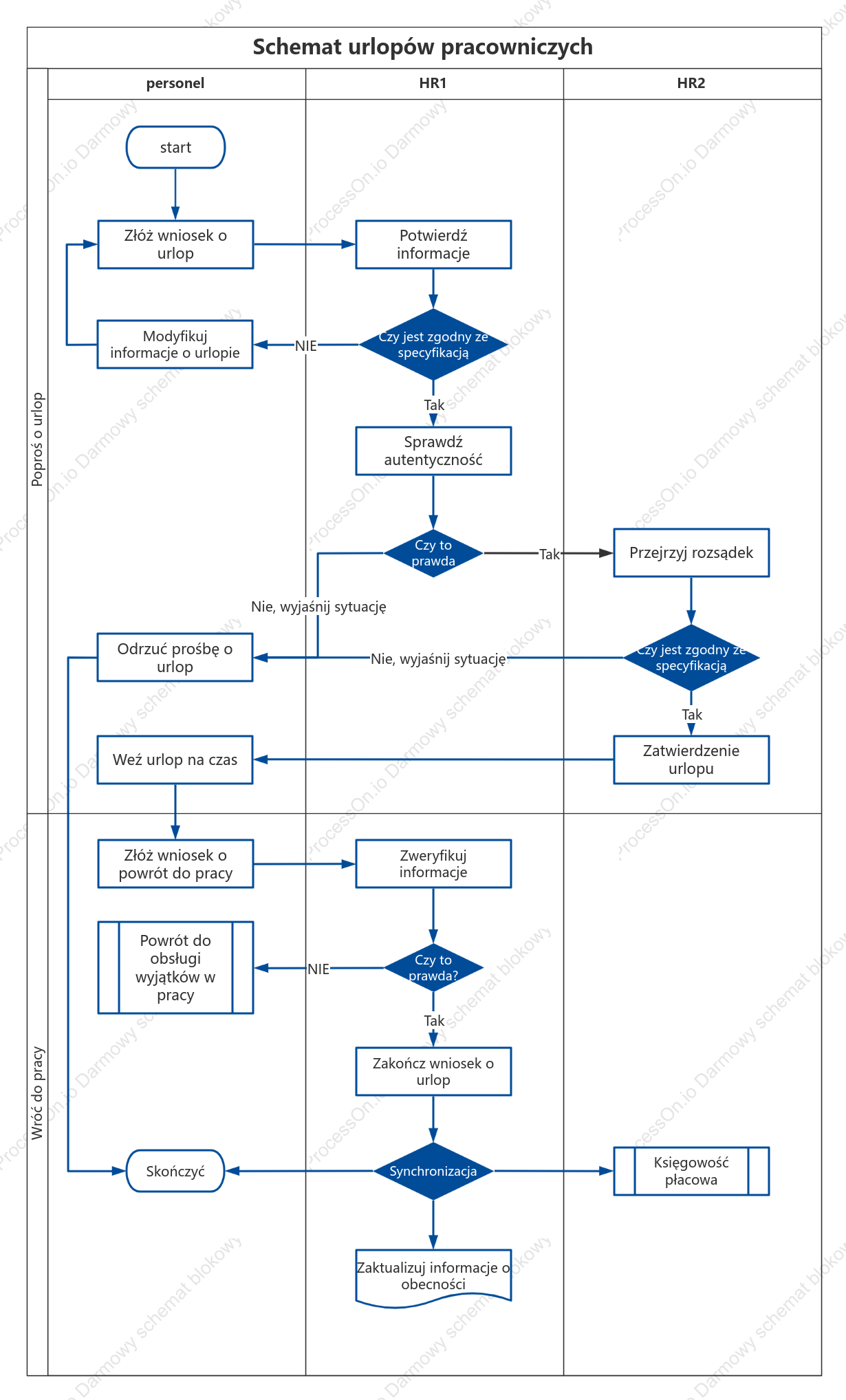 Schemat urlopów pracowniczych