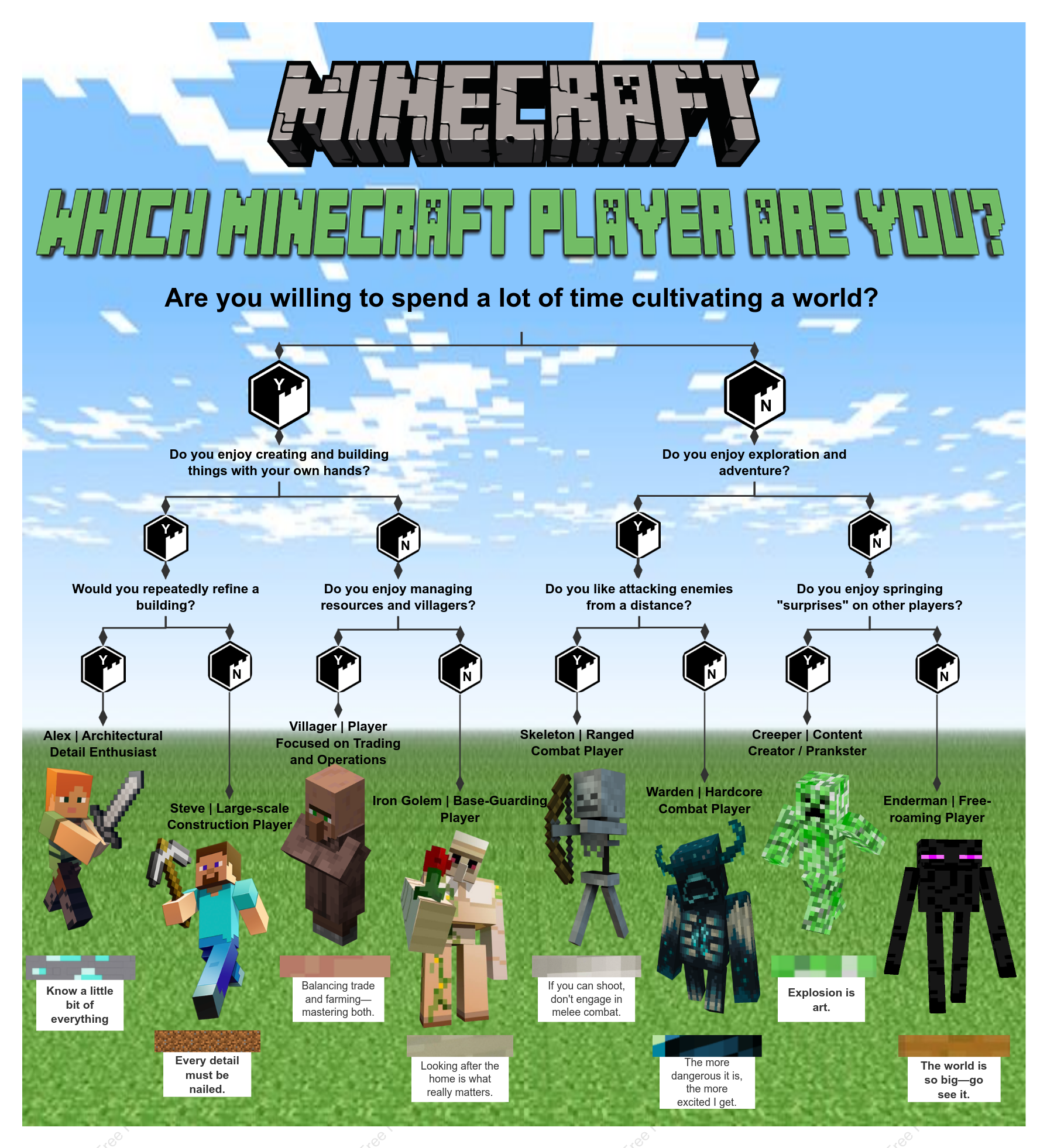 Minecraft Character Quiz: What Kind of Player Are You?