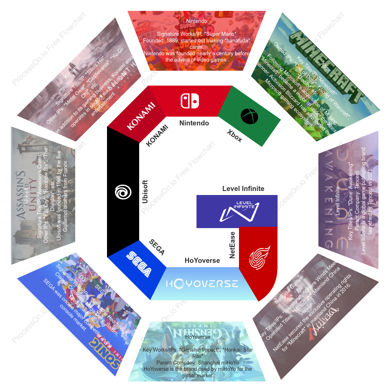 2026 Gamescom Game Brand Overview