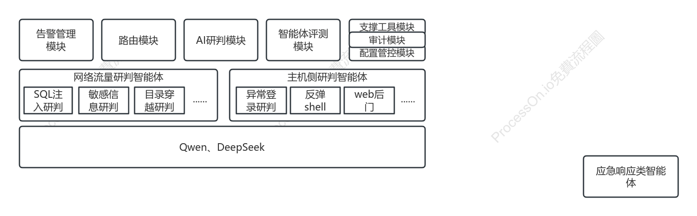自研AISOC架构