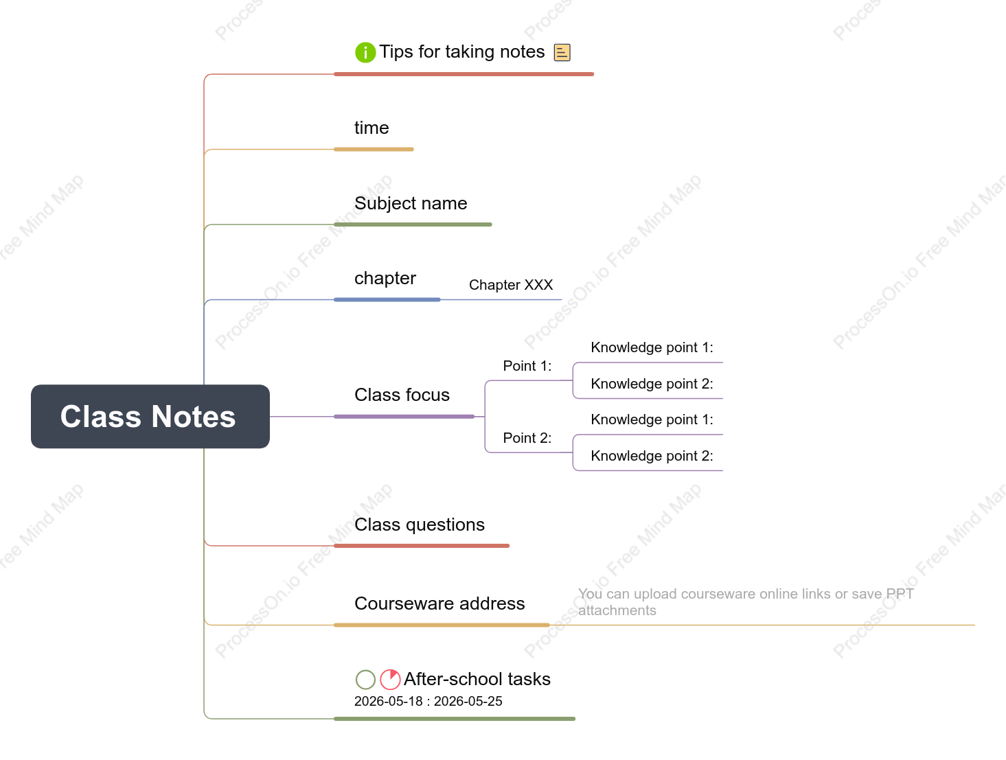Class Notes Framework Mind Map