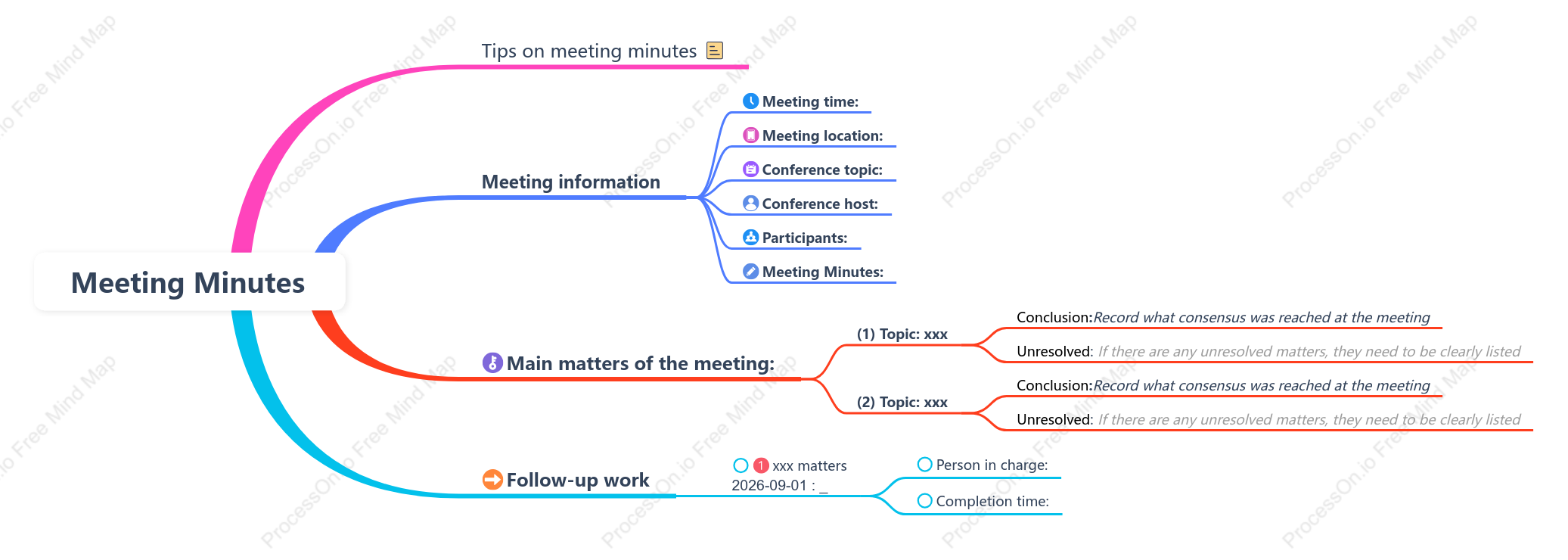 Meeting minutes