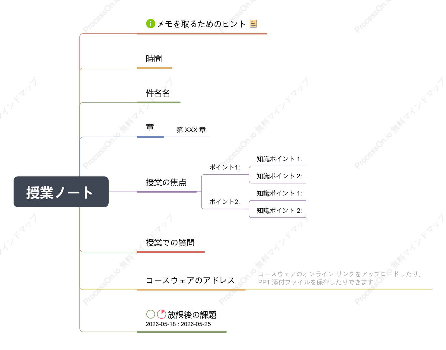 クラスノートフレームワークマインドマップ