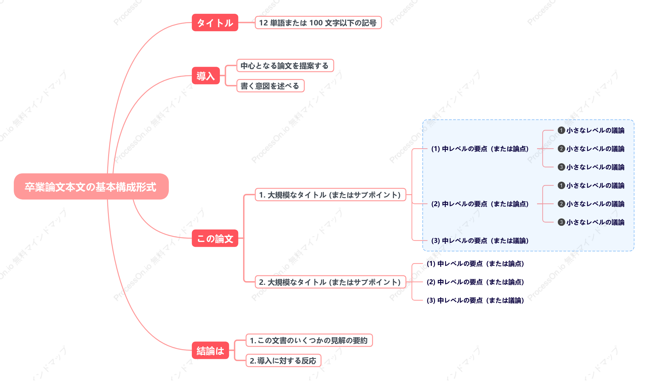 紙の構造