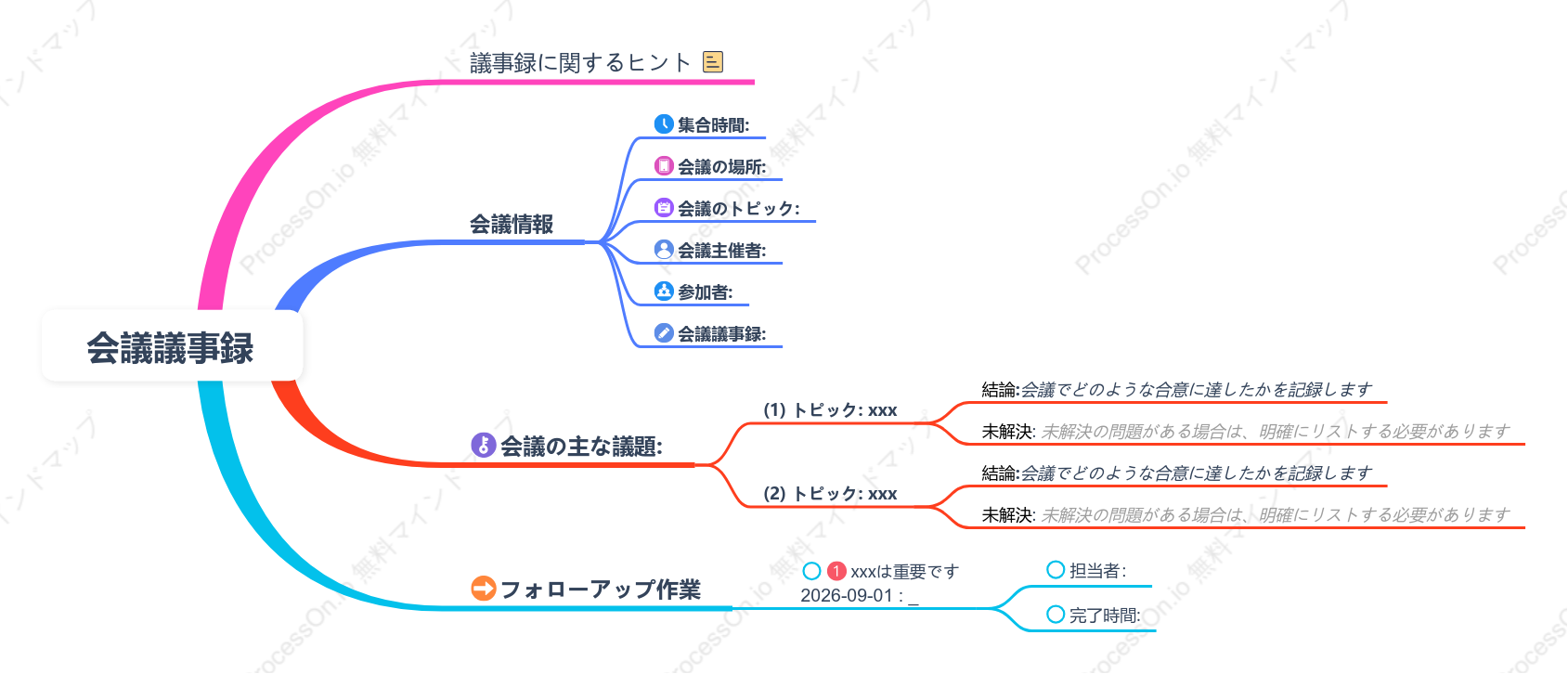 会議議事録