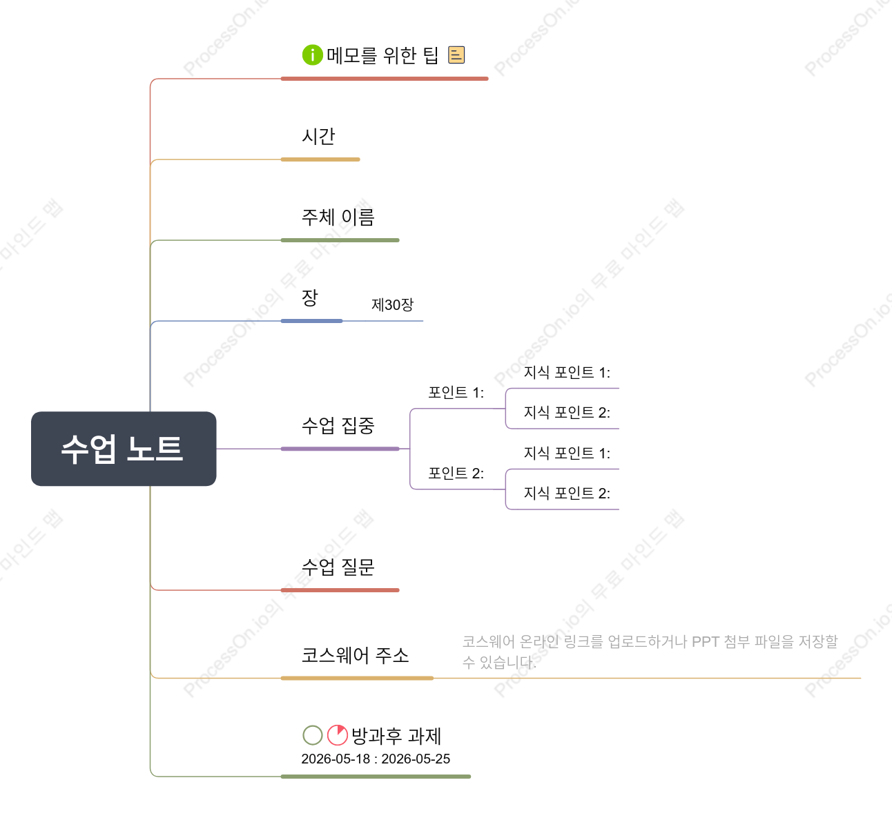 수업노트 프레임워크 마인드맵