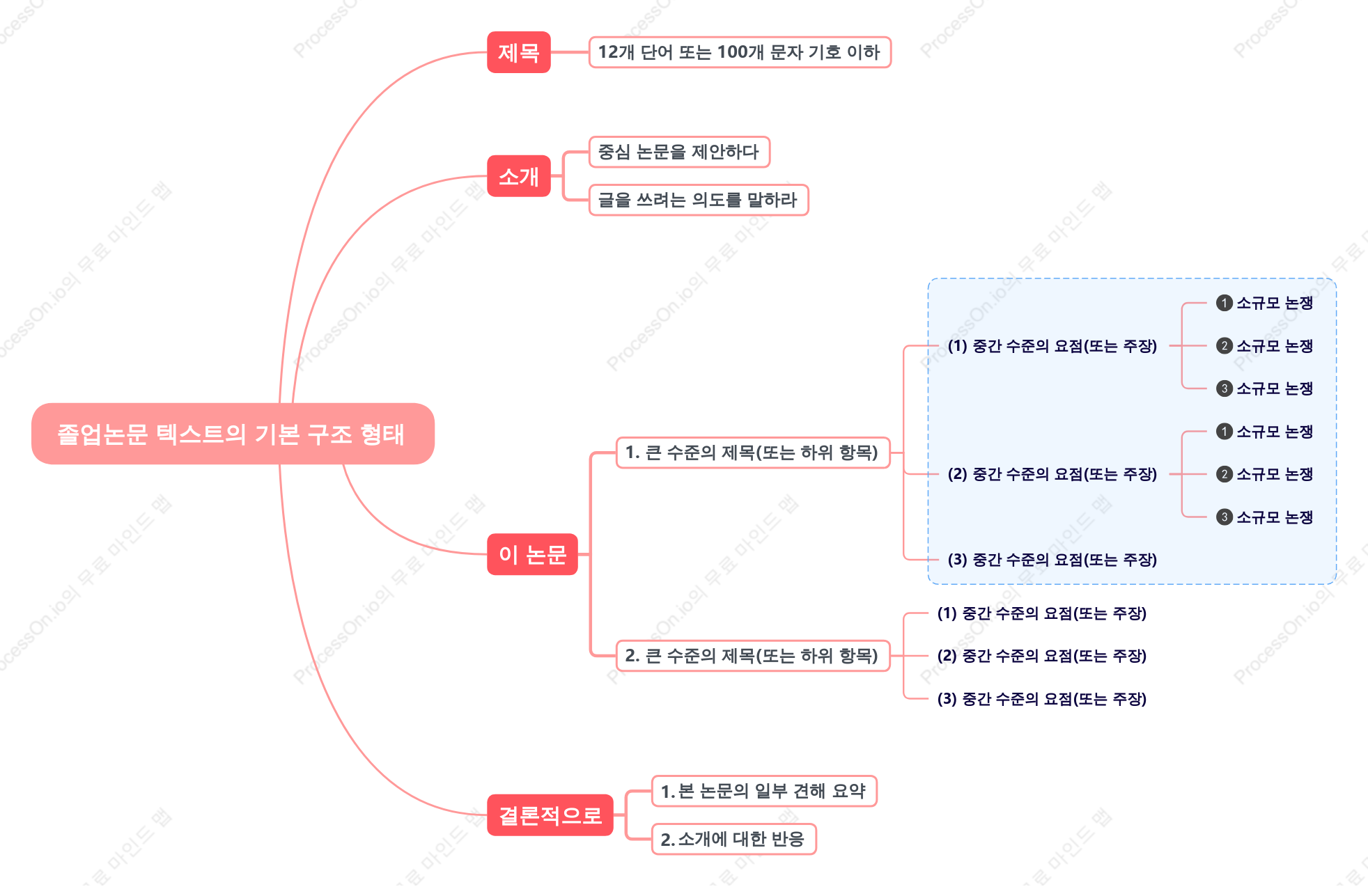 종이 구조