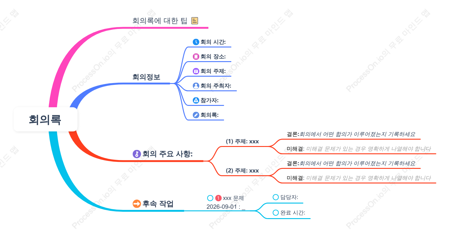 회의록