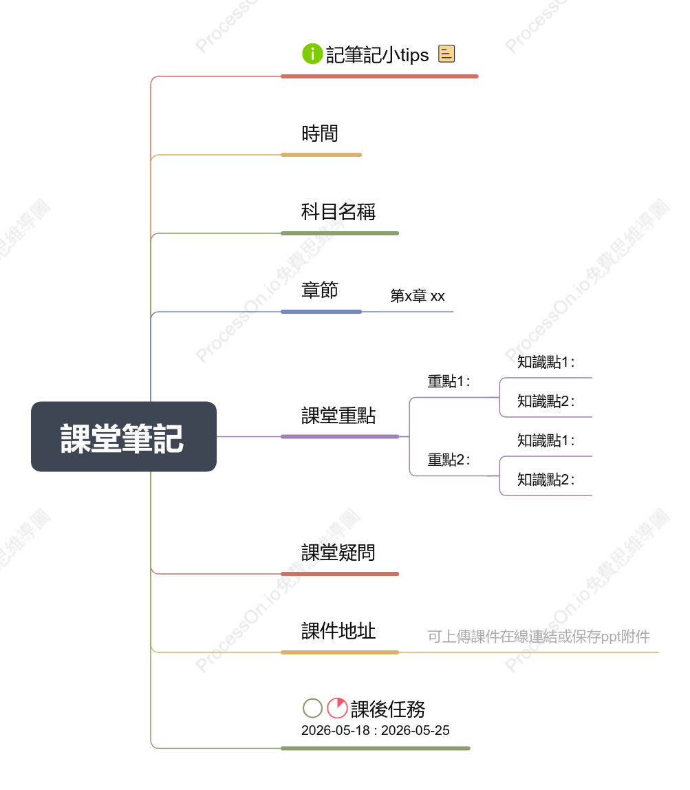 課堂筆記框架心智圖