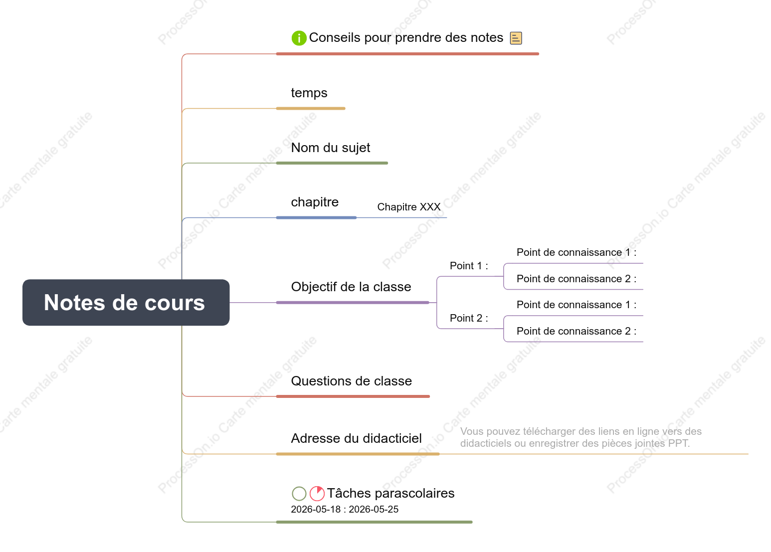 Carte mentale du cadre de notes de cours