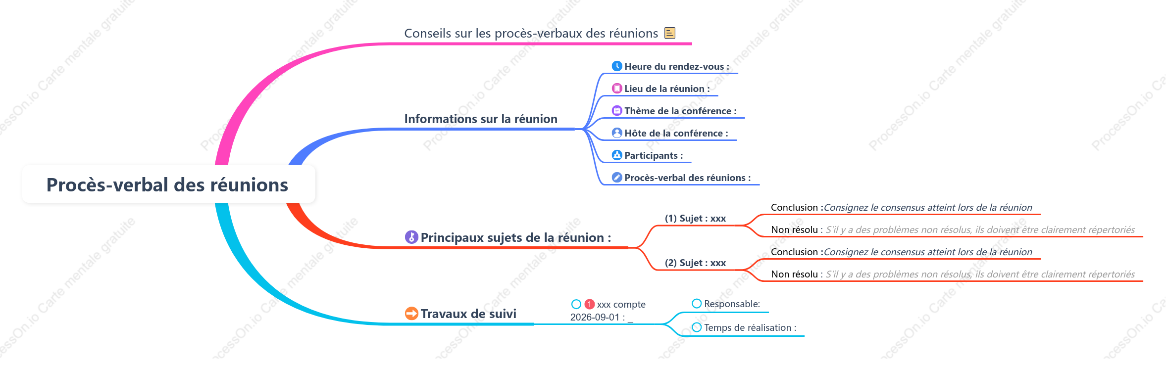 Procès-verbal de réunion