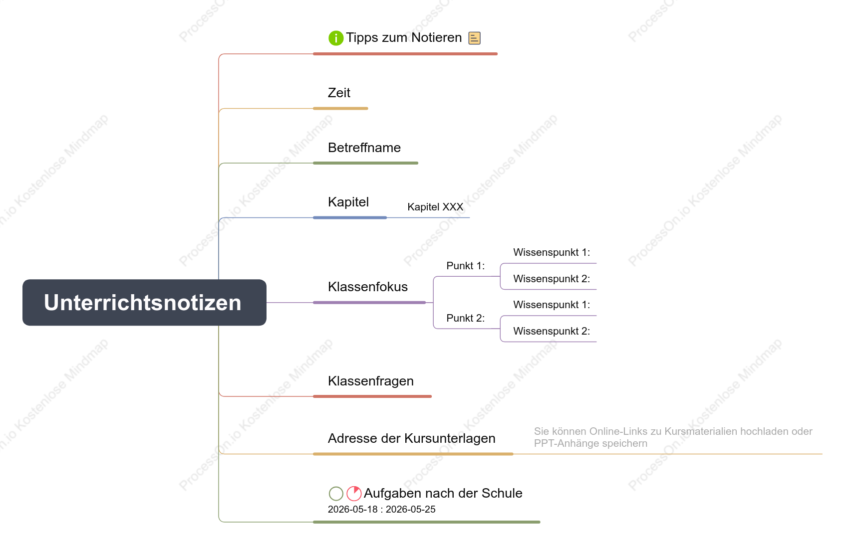 Unterrichtsnotizen-Framework-Mindmap