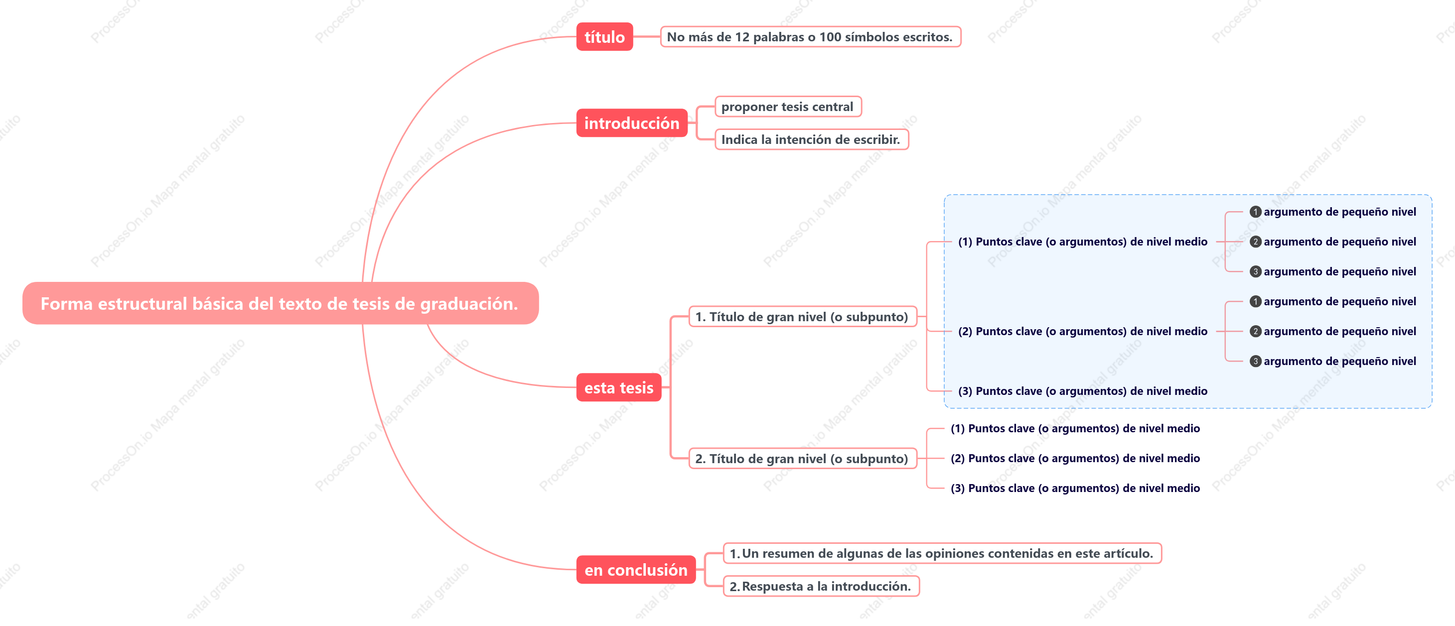 Estructura del papel