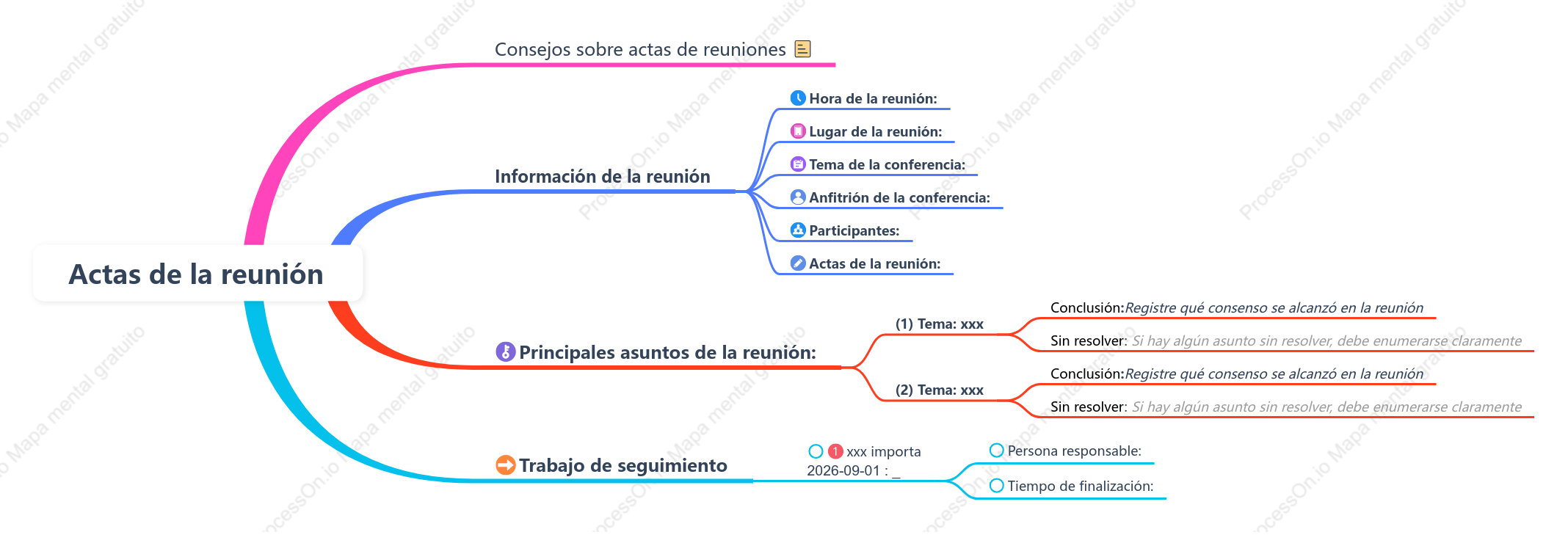 Actas de la reunión
