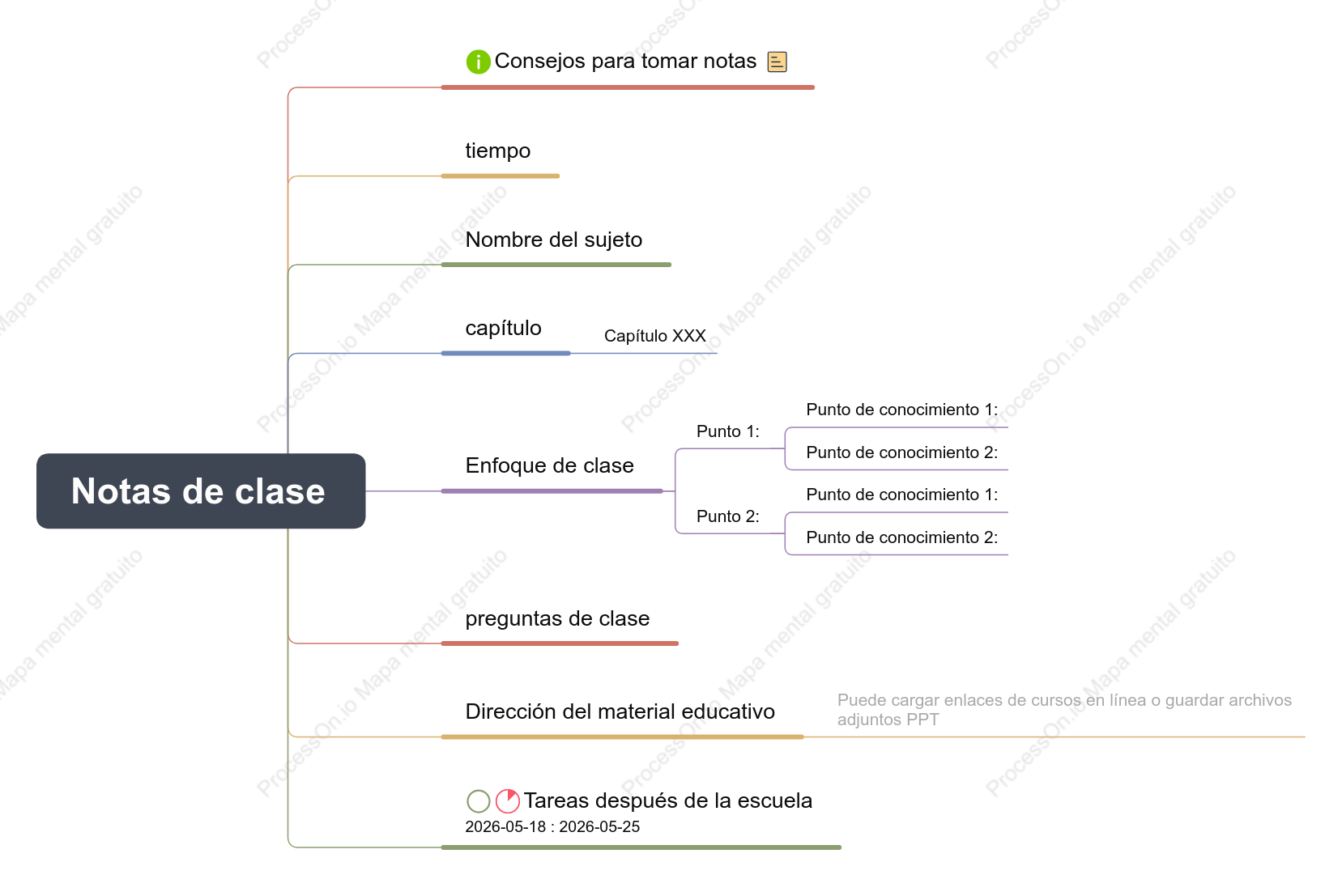 Mapa mental del marco de notas de clase