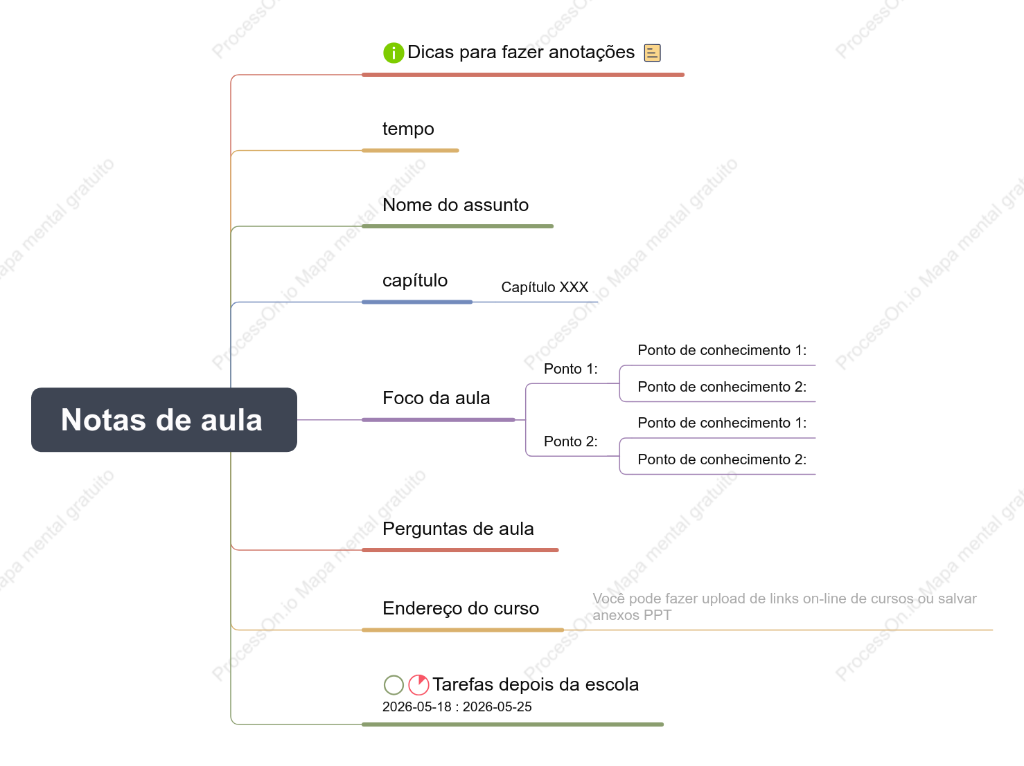 Mapa mental da estrutura de notas de aula