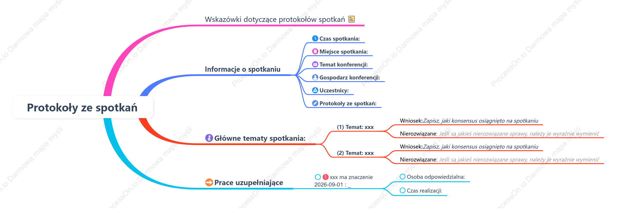 Protokoły spotkań