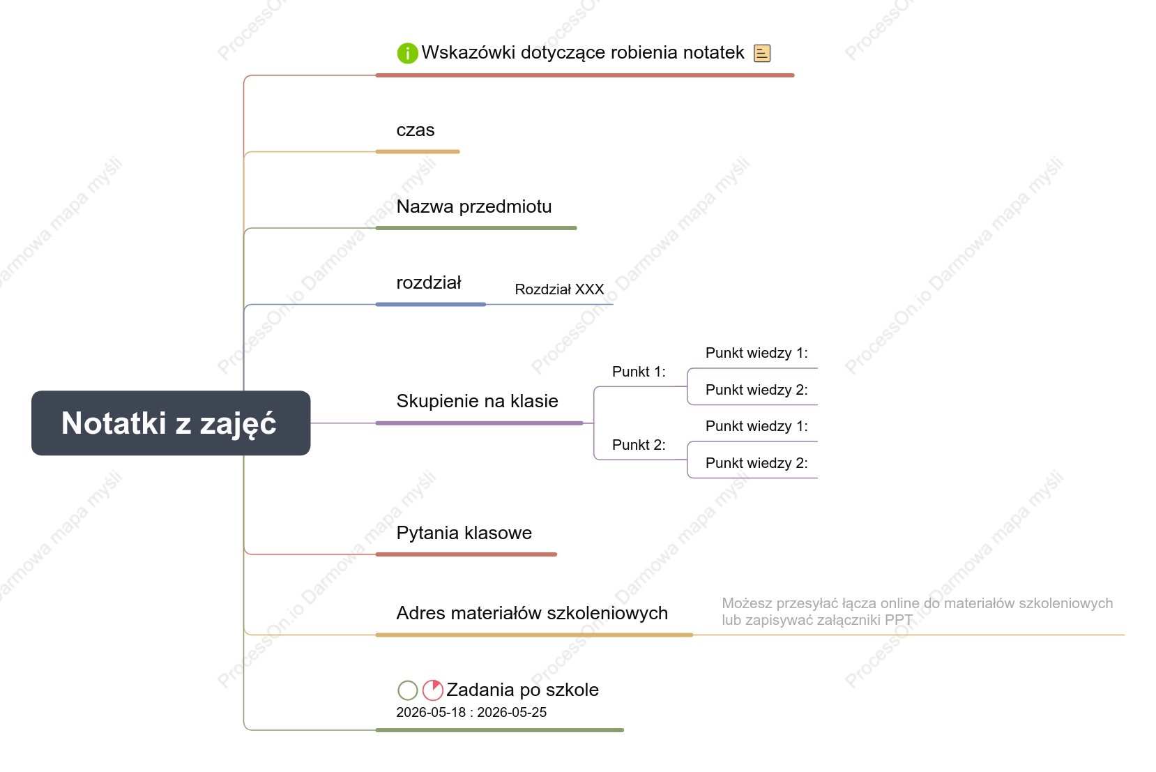 Ramowa mapa myśli z zajęć