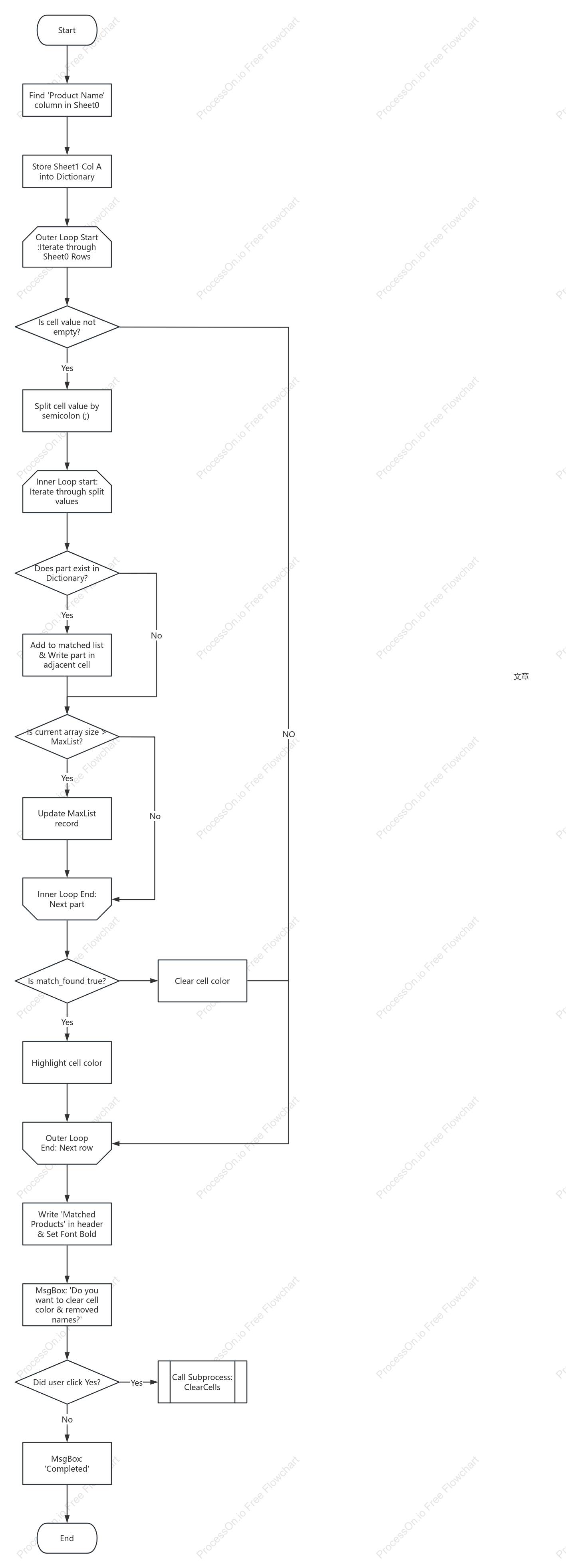 Flowchart for Automated Excel Product Name Matching and Highlighting