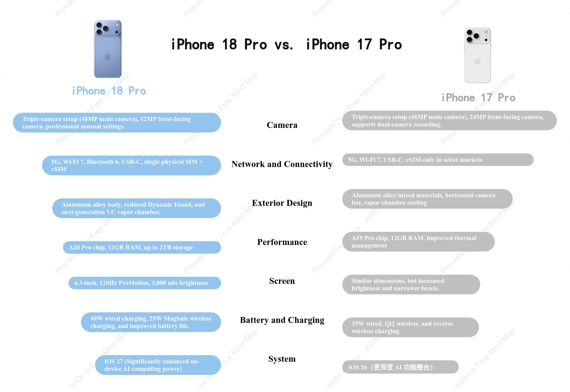 iPhone 18 Pro vs. iPhone 17 Pro Comparison Image