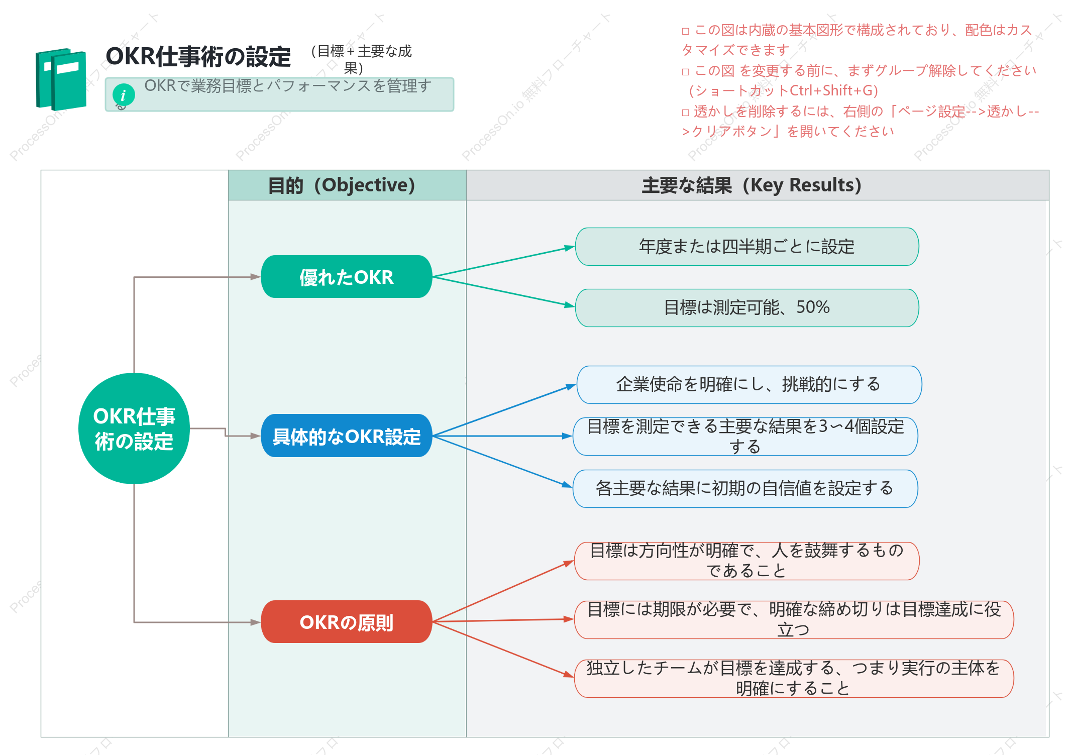 OKR ワークメソッドの設定