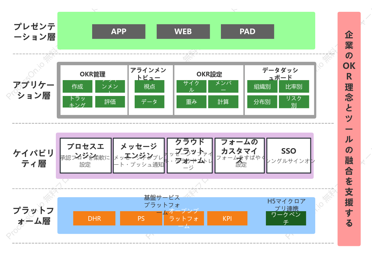 OKR プロダクトフレームワーク