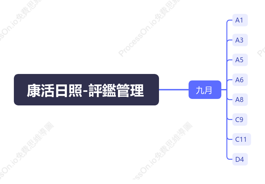 評鑑管理樣式模板
