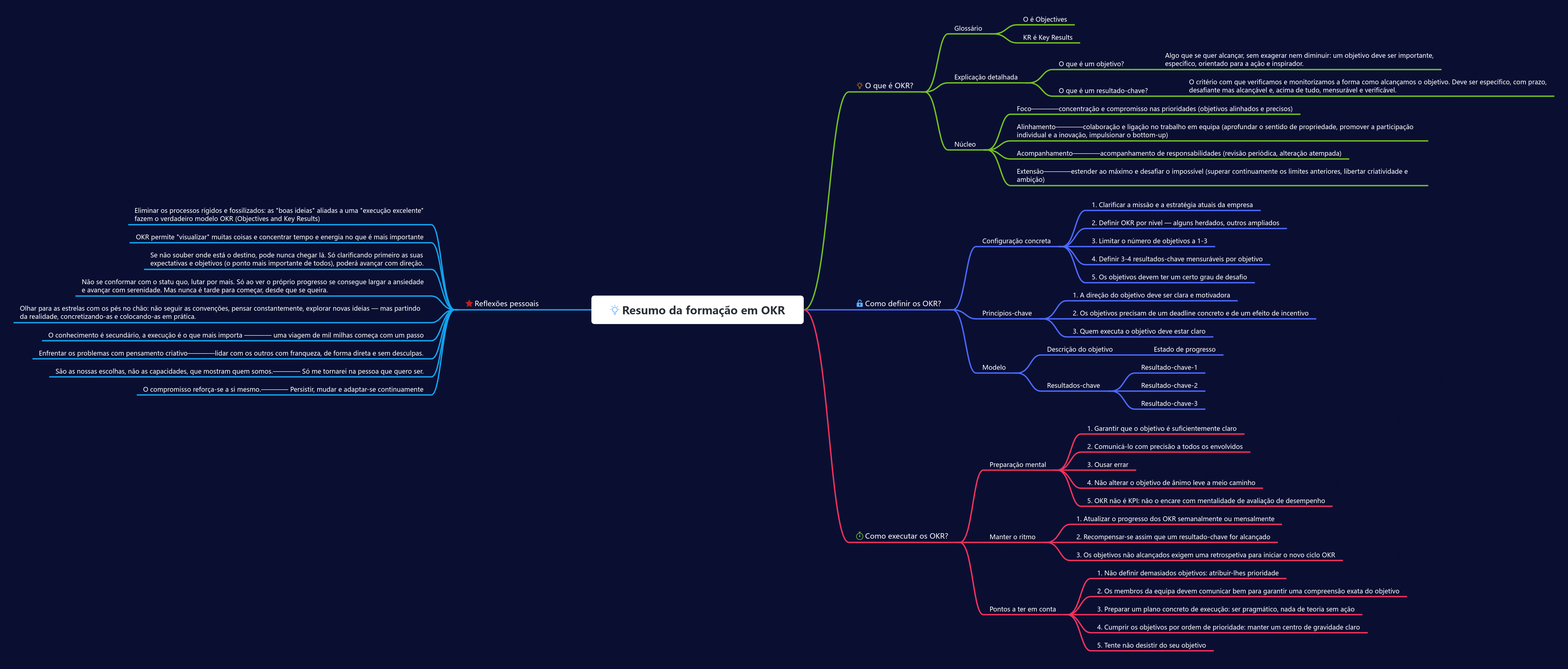 Resumo do Treinamento de OKR