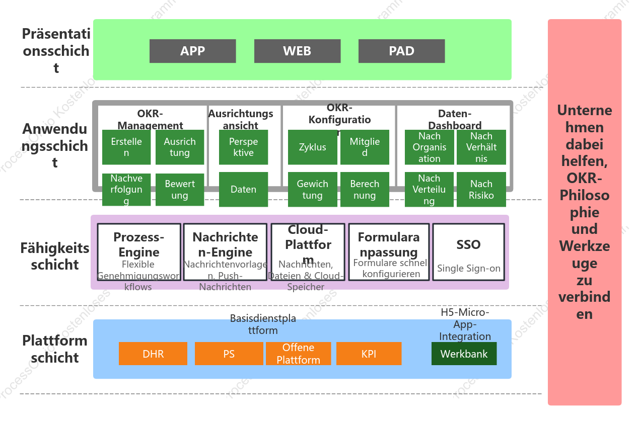 OKR-Produktframework