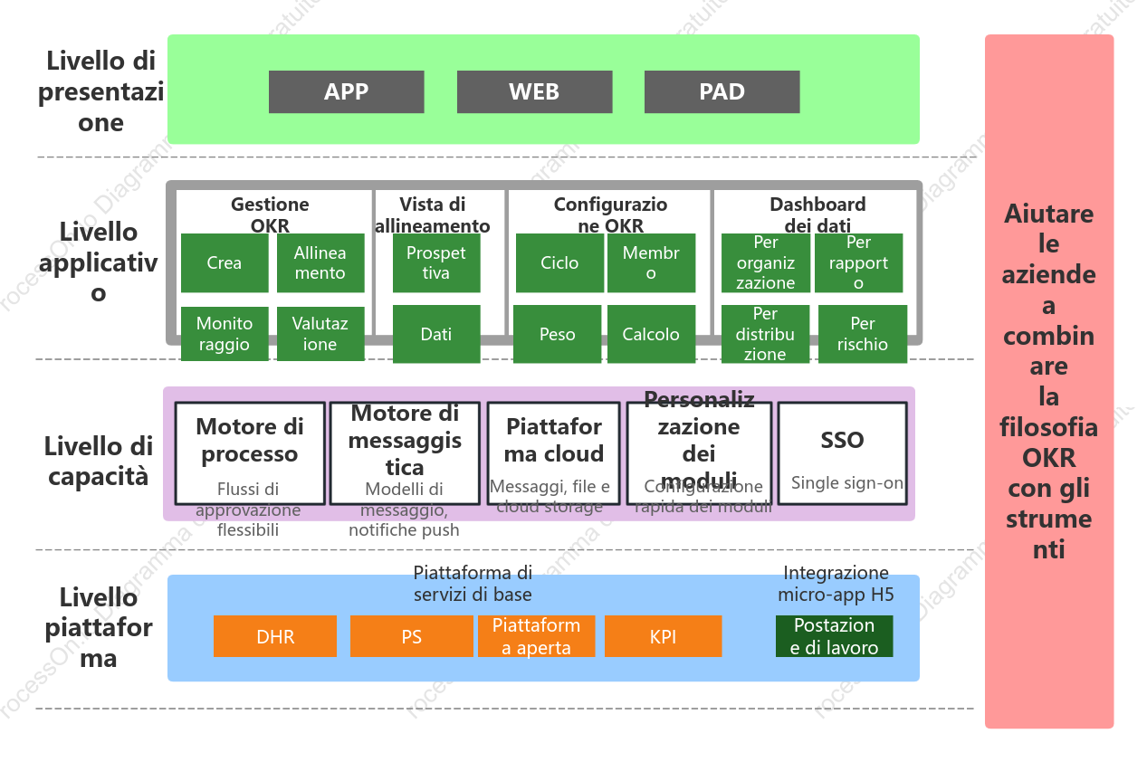 Framework di prodotto OKR