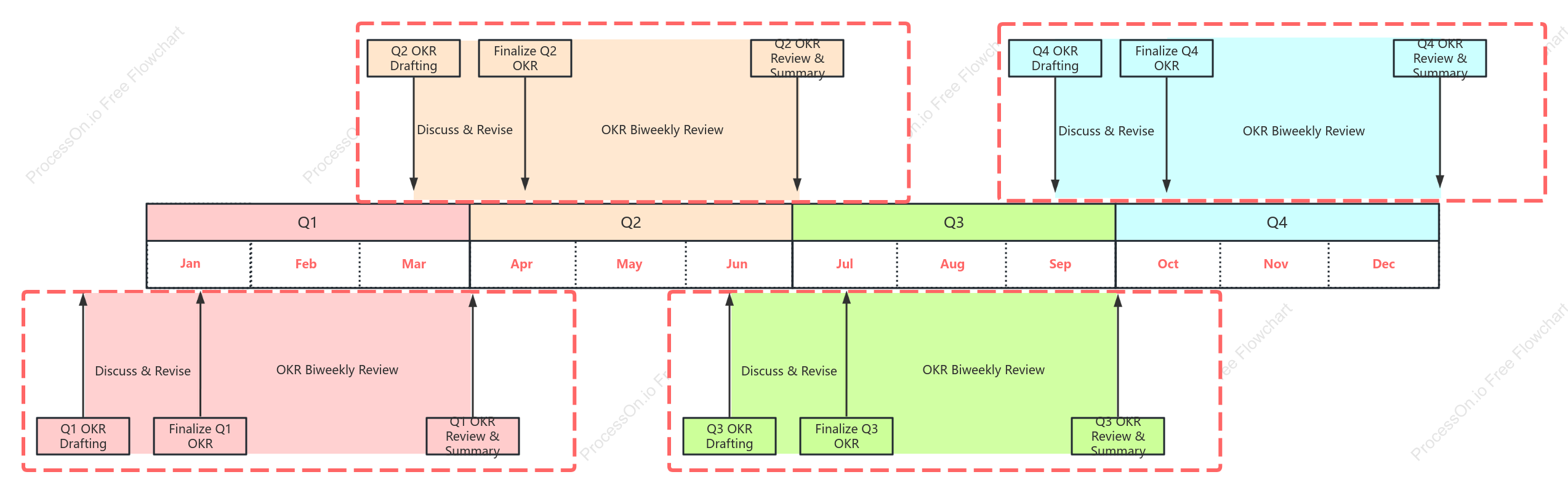 OKR Implementation Process