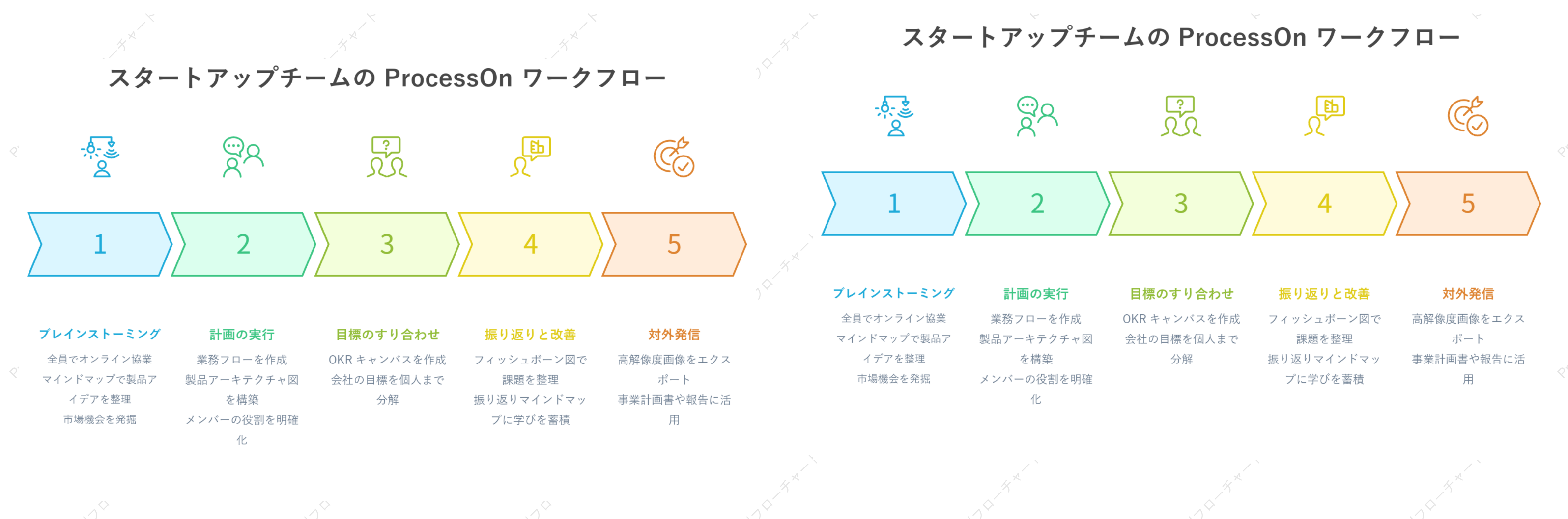 ProcessOn を活用するスタートアップチームの代表的なワークフロー