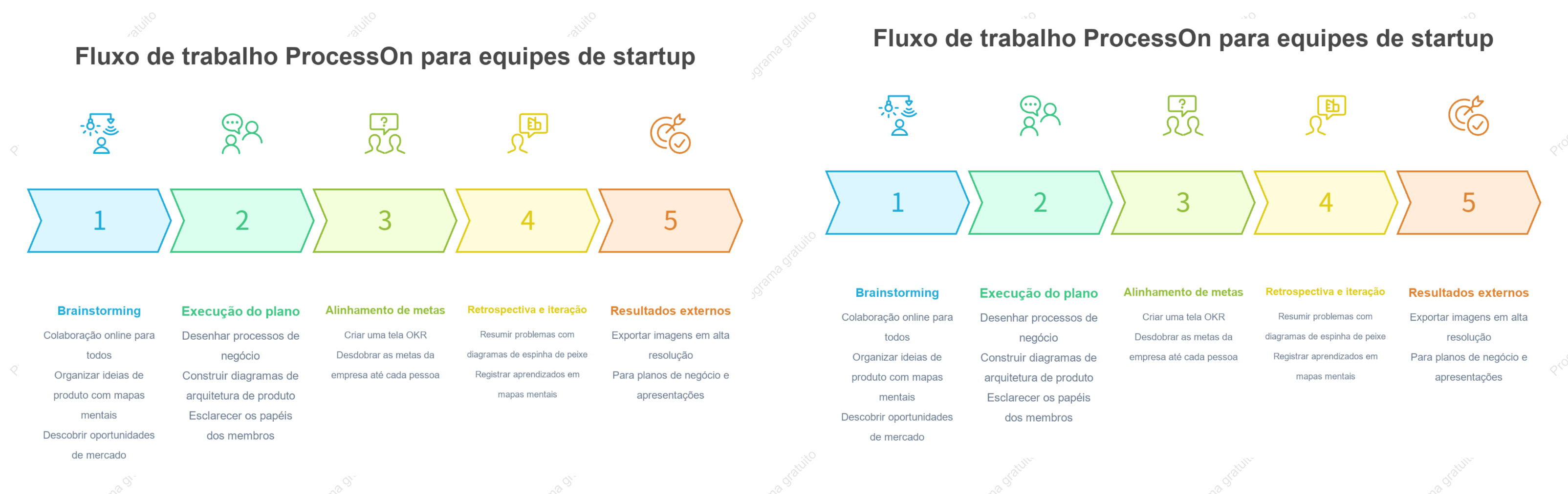 Fluxo de trabalho típico das equipas de startups que utilizam o ProcessOn