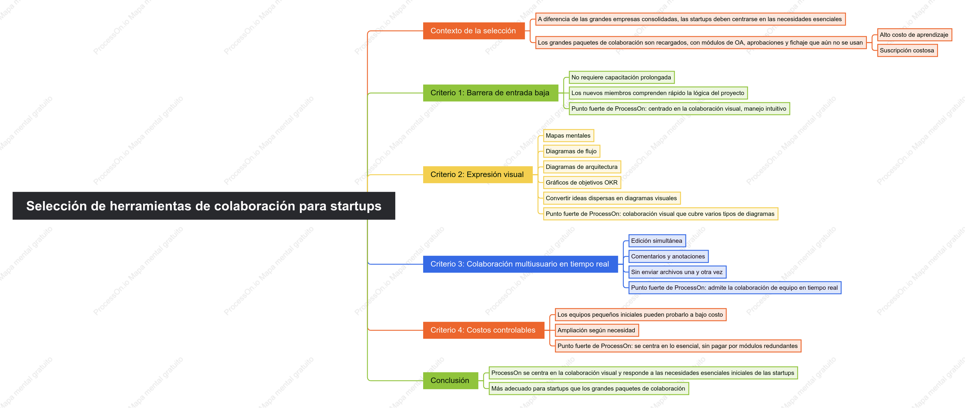 Selección de herramientas de colaboración para equipos de startups