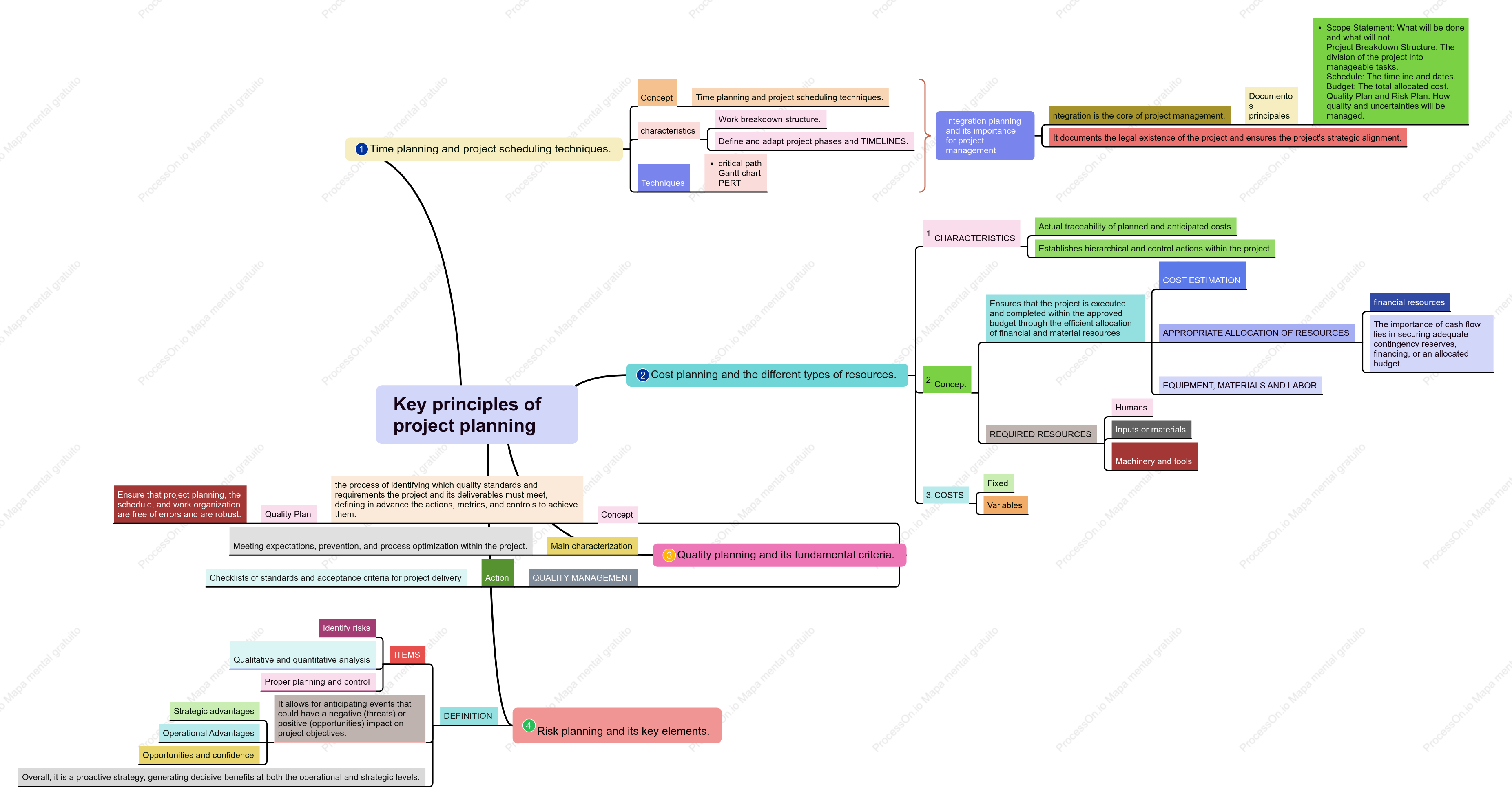 Conceptualización de la Gestión de Proyectos