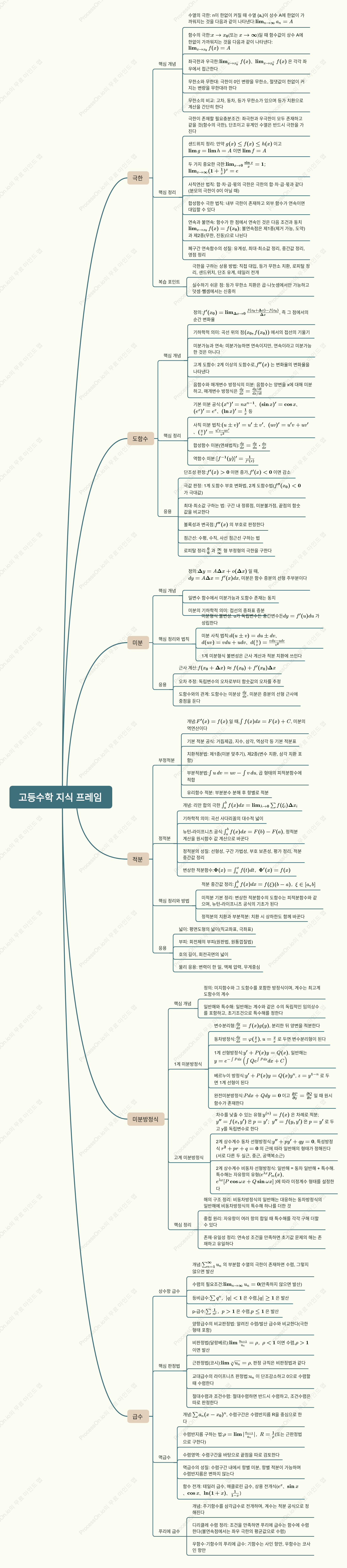 고등수학 지식 프레임